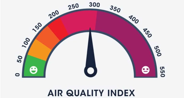 Normal Air Quality Index