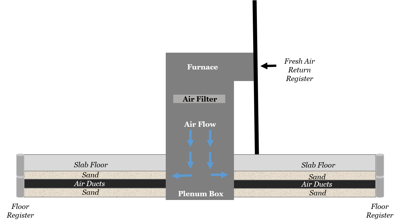 Sand In Ducts